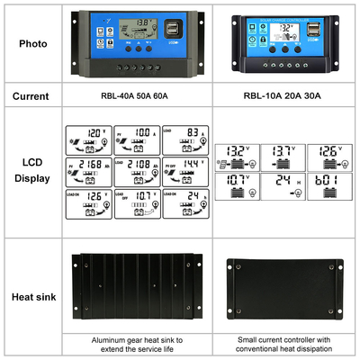 จอแสดงผล LCD ตัวควบคุมพลังงานแสงอาทิตย์ 12V / 24V 60A 50A 40A 30A 20A 10A PWM USB 5V